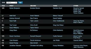 Carolina Panthers Depth Chart 2018 Best Picture Of Chart