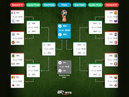 Know about date, time of matchs uruguay, russia, spain, portugal, france we are sharing the information about the round of 16 teams, match, players and squad. Fifa World Cup 2018 Round Of 16 How The Teams Face Off And Where They Play Football News