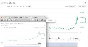 So, before you make a final decision on how much to invest in bitcoin, leave room to change your mind in the future. If You Invested 100 In Bitcoin Amp Amp 100 In Artbyte On Jan 1 2017 How Much Did Each Return By Year End By Mike Cabaniss Linkedin