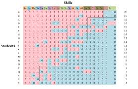 assessment for teaching professional portfolio