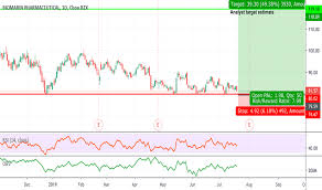 Morning Star Trend Analysis Tradingview