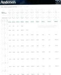 Andersen Double Hung Window Size Chart Lavozfm Com Co