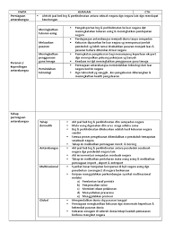 Nota ringkas pengajian perniagaan penggal 3 by malyee. Nota Pengajian Perniagaan Penggal 3 Bab3