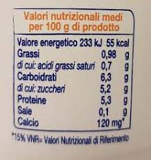 Grande alleato del sistema immunitario, lo yogurt è un alimento molto ricco anche per il grande contributo che dona nell'apporto di un vasetto di yogurt bianco diventa una buona crema dolce se gustato con un cucchiaio di miele d'acacia o di confettura fatta in casa. Yogurt Bianco A Confronto Quali E Come Scegliere Greenme