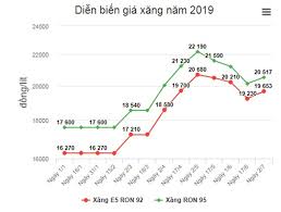 Nồi chiên không dầu lock&lock. Ä'iá»u Chá»‰nh Gia XÄƒng Dáº§u Hom Nay 2 7 TÄƒng Gia Tá»« 16h30 Hom Nay