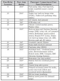 1 10 windshield wiper motor, instrument cluster, audio unit. Fuse Box Diagram For 2006 Ford F150 Ford F150 Fuse Box 2006 Ford F150