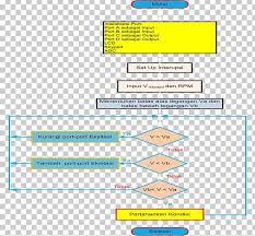 Micro Hydro Flowchart Energy Wind Power Power Station Png