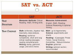 How long are the breaks at the act test? Central Bucks High School South Ppt Video Online Download