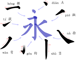 Chinese alphabet seems like an odd term. Let S Go East The Chinese Alphabet How Ocr Works