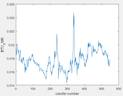 Unfortunately i am not able to get the same information for the other exchange rates (btc/usd for example). Algorithm Trading 5 Loading Historical Data From Poloniex Exchange Steemit