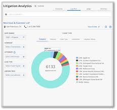 Litigation Intelligence Center Bloomberg Law Help