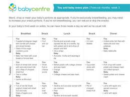 Mum And Baby Recipes Week Three Babycentre Uk