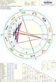 Pin On Birth Charts Of Famous People