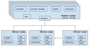 Mar 22 21:58:40.349 warn failed to parse/validate config: Scalability Tuning On A Tess Io Cluster