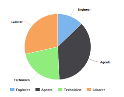 3d Pie Chart Appear Like A Normal Chart Stack Overflow