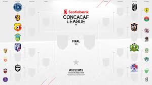 Concacaf u17 concacaf u17 qualification women's wc qualification concacaf concacaf women's olympic qualifying ca women's games cfu women's challenge series concacaf women's u20. Your Guide To The Concacaf League 2019 Edition E Pluribus Loonum