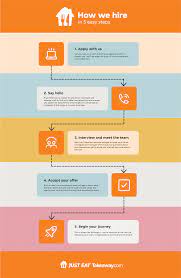 How We Hire Just Eat Takeaway Com