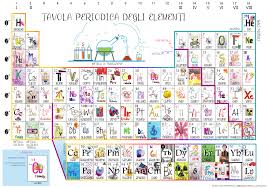 Artistic Periodic Table Of Elements Iupac 100