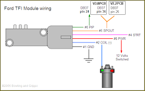I don't recall the name of the ignition system but i may have a volvo ignition system design & function manual that includes it. Ms1 Extra Ignition Hardware Manual