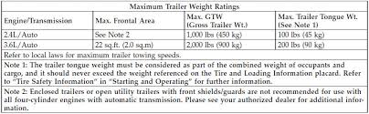Chrysler 200 Trailer Towing Weights Maximum Trailer Weight