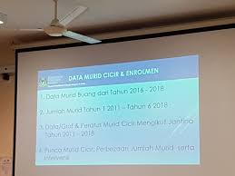 Aplikasi ekehadiran murid dibangunkan untuk merekodkan kehadiran murid pada setiap sesi persekolahan mengikut kelas secara masa sebenar dengan ekehadiran murid apk reviews. Guru Kaunseling Nurhaiza Che Mat Pra Dialog Prestasi Hem Kehadiran Dan Keciciran Murid