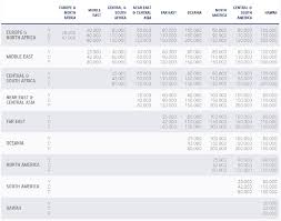 The Most Valuable Award Chart In The World Is Hiding Right