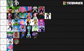 Boohan is also listed on this tier, and obviously he's not stronger than vegetto. Best Dbz Forms Villains Tier List Community Rank Tiermaker