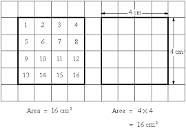 The area equal to a square that is 1 centimeter on each side. Unit 9 Section 2 Area And Perimeter Of A Square