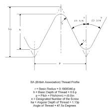 British Tools Fasteners Ba Thread Profile