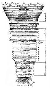 The words chasm or ravine seem to carry the connotation of depth and ruggedness that dante would wish, but moat would probably be equally acceptable, as dante implies in an early stanza. The Topography Of Hell Bldgblog