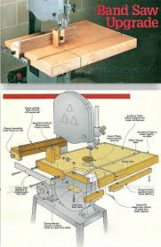 Band Saw Table Plans Band Saw Tips Jigs And Fixtures Woodarchivist Com Bandsaw Used Woodworking Tools Woodworking