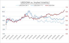 Chinas Market News Yuan Implied Volatility Stable Despite