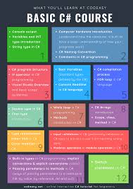 Racking Your Brain About How To Learn C What To Start With What Are The Basic C Programming In 2020 Basic Computer Programming C Tutorials Programming Tutorial