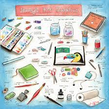 Pin On Art Supplies