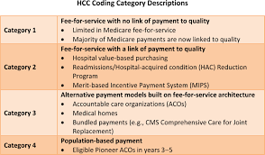Hcc Coding