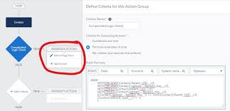 Also, his real name, photos, face, free fire uid and free fire id number. How I Solved This The Adminflag Field Salesforce Admins