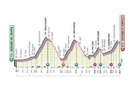 Faranno selezione il giro che cerca un padrone si avvicina alla neve di stelvio e agnello regalandosi una citazione d'altri tempi: Giro D Italia Oggi Arrivo In Salita A Madonna Di Campiglio Percorso E Altimetria Della 17Âª Tappa