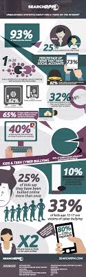 The internet safety facts below are simple truths that you may or may not know. Unbelievable Statistics About Teen Safety On The Internet Imgur