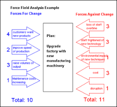 Force Field Diagram Raffaellamilanesi Net