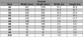 Fyi Paper Sizes Everything You Need To Know About Paper