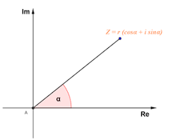 Polar Representation Of Complex Numbers Math Help