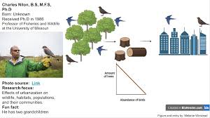 Chapter 3: Properties of Populations – Applied Ecology