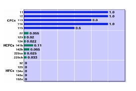 types of refrigerants enggcyclopedia