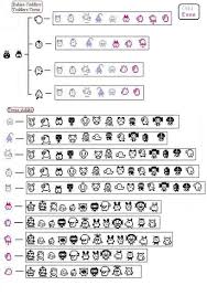 Tamagotchi Evolution Charts Tamagotchi Time