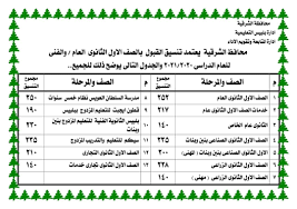 Check spelling or type a new query. ØªÙ†Ø³ÙŠÙ‚ Ø§Ù„Ø«Ø§Ù†ÙˆÙŠØ© Ø§Ù„Ø¹Ø§Ù…Ø© Ù¢Ù Ù¢Ù  Ù…Ø­Ø§ÙØ¸Ø© Ø§Ù„Ø´Ø±Ù‚ÙŠØ©
