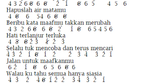 Not Angka Ya Sudahlah Not Angka Lagu Ku