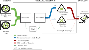 Jul 13, 2021 · apply for a tcu business or commercial rewards credit card. You Can T Manage What You Can T Measure The Potential For Circularity In Grenada S Waste Management System Sciencedirect