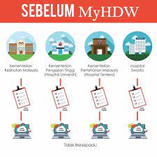 Level 6, setia perdana 2 setia perdana complex federal government administrative centre 62502 putrajaya malaysia. Big Data In Healthcare What We Need To Know Malaysia Malay Mail