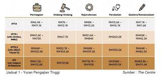 Blog malaysia penuh dengan informasi panduan dan maklumat terkini mengenai pendidikan sukan agama semakan permohonan dan keputusan malaysia di kedudukan ke 16 indeks keamanan global 2019 in 2020 malaysia global. Pasca Maszlee Pendidikan Tinggi Awam Tanpa Yuran Berita Parti Islam Se Malaysia Pas