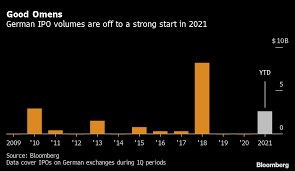 The most popular sites to help you find love in the time of covid. Dating Language Apps Consider Joining Germany S Ipo Rush Bloomberg